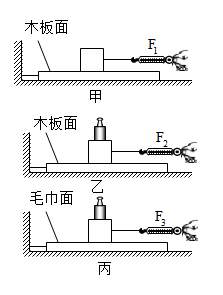 在"探究影响滑动摩擦力大小因素"的实验中,小英做了如图甲所示的三次