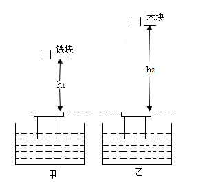 在探究物体的重力势能与什么因素有关时小明提出了如下猜想