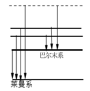 已知巴耳末系对应的光谱线是可见光那么莱曼系对应的光谱线与前者相比