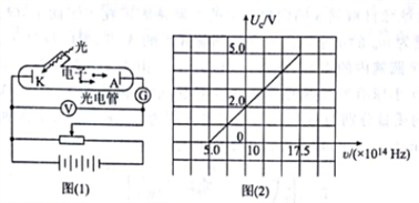 如图所示是研究光电效应的电路图