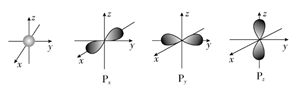 【推荐2】如图是s能级和p能级的原子轨道图.