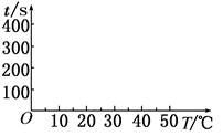 沸点206℃)是合成苯甲醛的中间体,实验室合成苄叉二氯的装置如图所示.