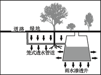 下图为澳大利亚墨尔本市雨水利用示意图读下图完成下面小题