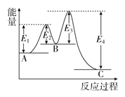 单斜硫和正交硫转化为二氧化硫的能量变化图如所示下列说法正确的是