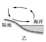 读海陆风示意图和某区域等压线分布图,完成下列各题.