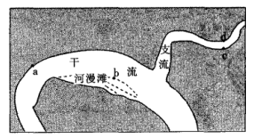 【推荐1】   读南半球中纬度平原地区某河段示意图,完成下面小题.