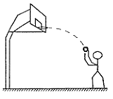 在体有课上某同学练习投篮他站在罚球线处用力将篮球从手中投出如图