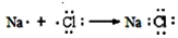 下列电子式书写正确的是