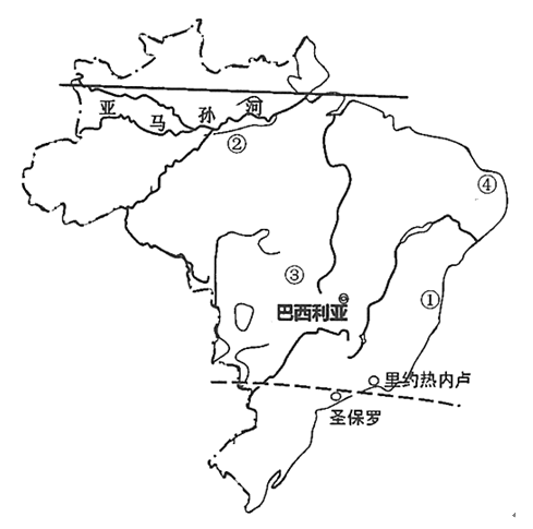 简笔画巴西城市分布巴西人口分布图巴西地形简图手绘巴西地形分布图