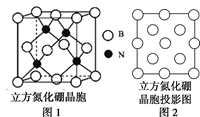 图2是立方氮化硼晶胞沿z轴的投影图,请在