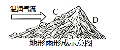 读世界年平均气温分布图和地形雨形成示意图回答下列各题