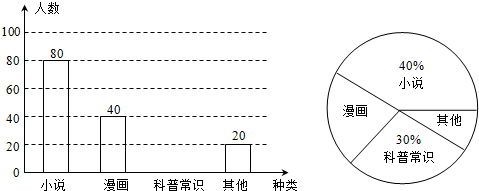 初中数学综合库 统计与概率 数据的收集与整理 统计调查 用样本估计