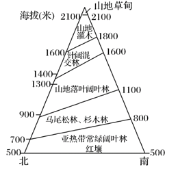 长白山北坡拥有较完整的植被垂直带谱,其上部还分布有