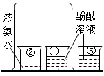 浓硫酸具有吸水性,可作nh3的干燥剂