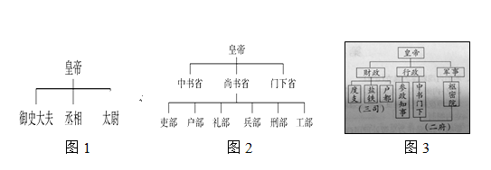 【推荐1】以下是我国古代三个不同时期的"中央机构示意图.