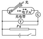 图甲是"光电效应"实验电路图,图乙为某次"光电效应"实验中得到的同一