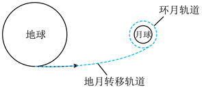 过程地月转移轨道嫦娥五号变轨嫦娥5号轨道嫦娥五号探测器升空变轨 图