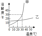 如图是abc三种固体物质的溶解度曲线回答下列问题