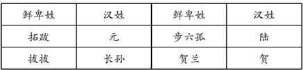 材料一:鲜卑姓改用汉姓的情况