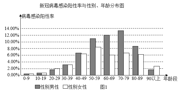 新冠疫情全球形势依然严峻截止5月31日,某国新冠病毒阳性感染人数达到