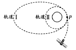 轨道Ⅱ开始对月球进行探测则下列说法正确卫星变轨变轨问题卫星离地