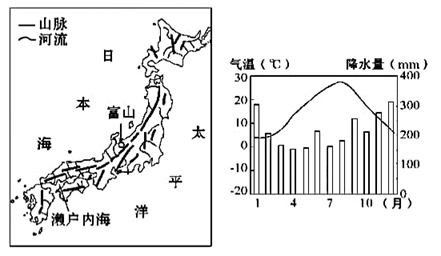 径流量大,利于航运b.濑户内海沿岸的河流径流量最大c.