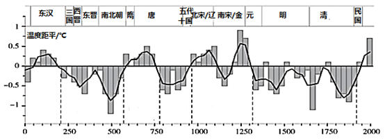 2】   读我国历史时期中国东部冬半年气温距平及平均温度变化曲线图