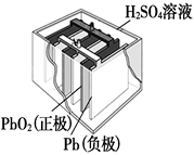 【推荐1】如图是铅蓄电池构造示意图,下列说法不正确的是