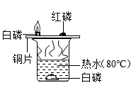 化学面试试讲教案万能模板_微格教学教案模板化学_教案模板化学氧气