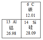 甲是钠离子结构示意图,乙是氯原子结构示意图,丙是钛元素在元素周期表