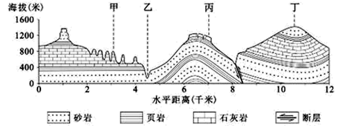 顶面上因积水风化作用而产生的四坑,坑外地势较低处会形成一个出水口