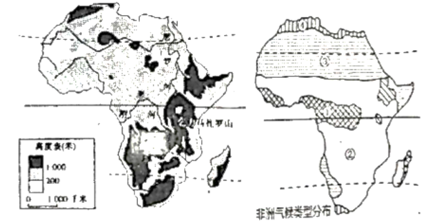读"非洲示意图"及"非洲部分国家主要出口商品比重图",完成下列问题.