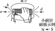 【推荐3】如图所示,小磁针  , b, c, d 放在通电螺线管产生的磁场中