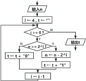 一位爱好程序设计的同学,想通过程序设计解决鸡兔同笼