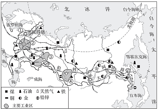 读俄罗斯资源与工业分布图完成下列小题
