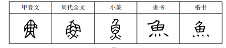 汉字都来源于象形字    