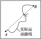 如图所示物体沿曲线轨迹的箭头方向运动