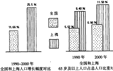 【推荐1】读下列柱状图(资料来源:第四,第五次全国人口普查公报),回答