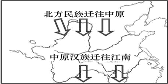 敦煌莫高窟壁画中北方少数民族的坐具,在魏晋南北朝时期引入内地