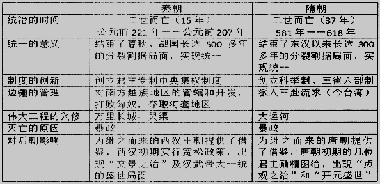 公元前221年,秦國完成統一大業,建立秦朝,定都長安.()