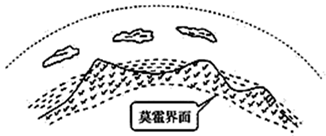 读地震波速度与地球内部圈层的划分图,回答下列问题