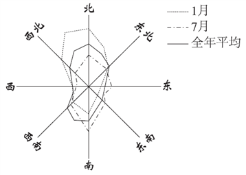 【小題1】北京市