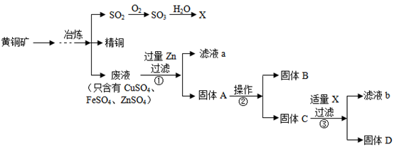 實驗室廢液桶中收集了含有硫酸銅,硫酸亞鐵和硫酸鋅的廢水,為減少水