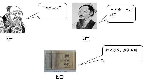 初中历史综合库 中国古代史 早期国家和社会的变革 中华文化的勃兴