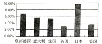 二戰後,聯邦德國經濟奇蹟般地迅速恢復和發展,僅用十多年時間就成為