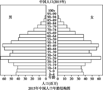 材料一自1949年到1978年末,中國國家生育國策開啟了蘇聯模式—