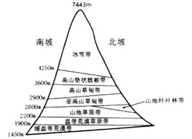 喜马拉雅山c.太行山d.大兴安岭【小题2】该山冰雪