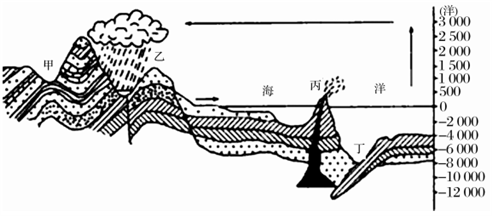 黄河壶口瀑布位于黄土高原深处的两省交界处,瀑布流向与此河段的整体