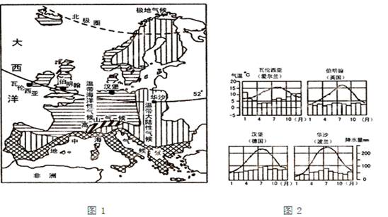 读北美洲简图及哥伦比亚河流域水系图,回答下列问题.