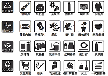 可回收物b.廚餘垃圾c.有害垃圾d.